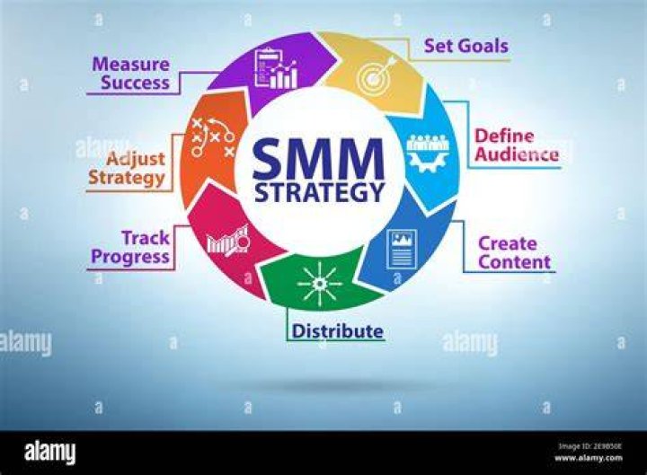 9 SMM Strategy Mistakes Companies are Still Making