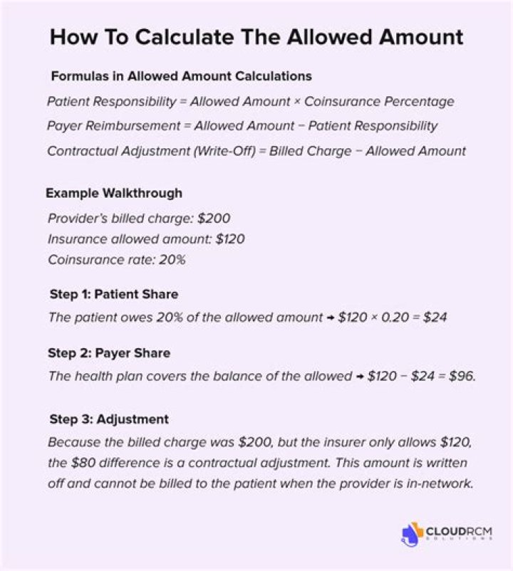 Allowed Amount - How To Discuss