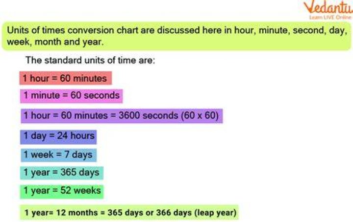 Are There 50 Hours In A Day