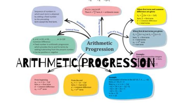 Arithmetic progression - How To Discuss