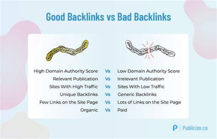 Backlink Or Backward Link - How To Discuss