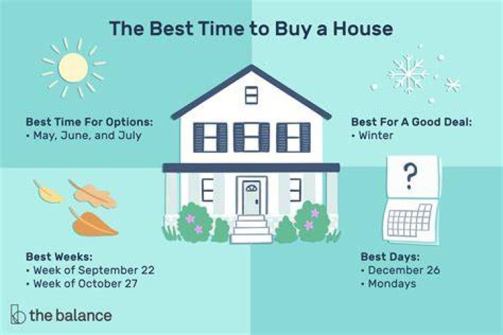 Best time to buy a house