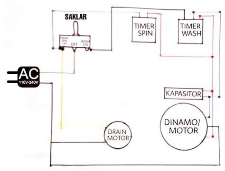 Bisakah Mesin Cuci 1 Tabung Diisi Air Secara Manual