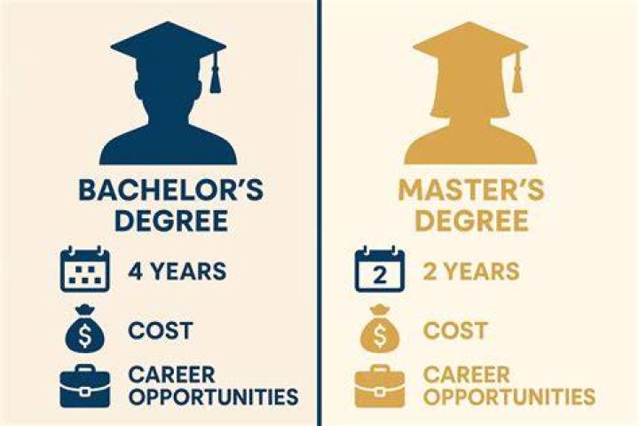Bma Degree - How To Discuss