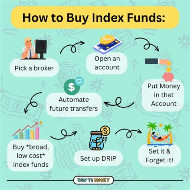 Buy index funds - How To Discuss