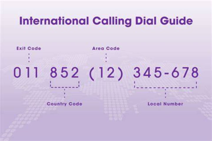 Calling international from us - How To Discuss
