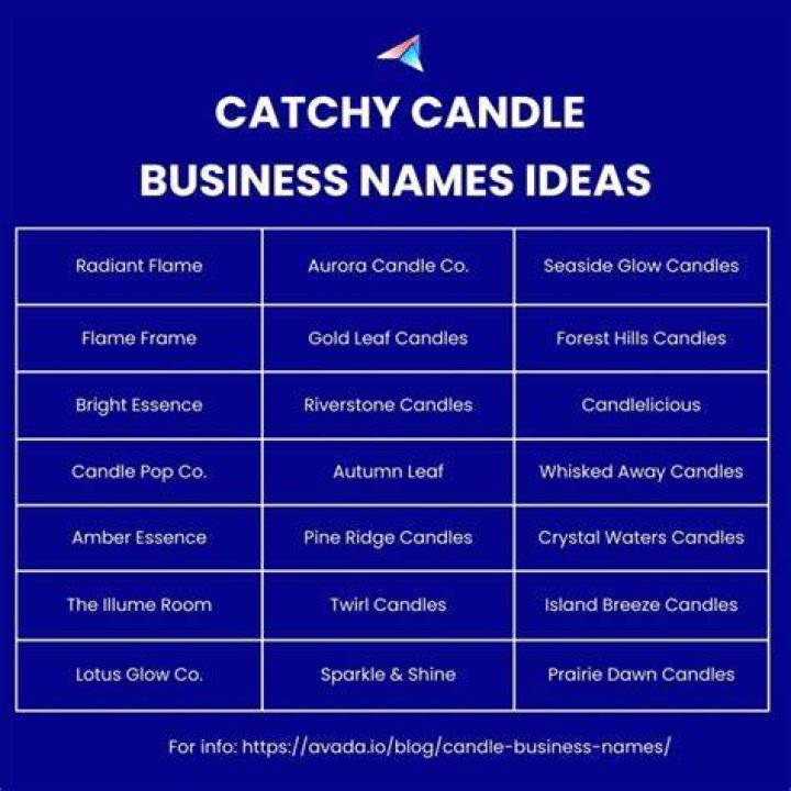 Candle Company Names - How To Discuss