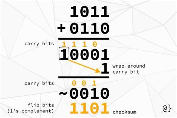 Checksum - How To Discuss