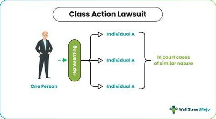 Class action lawsuit definition - How To Discuss