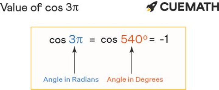 Cos 3pi - How To Discuss
