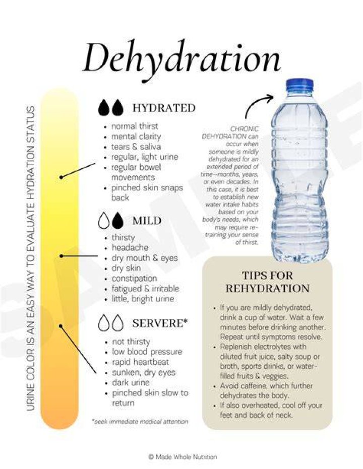 Dehydration - How To Discuss