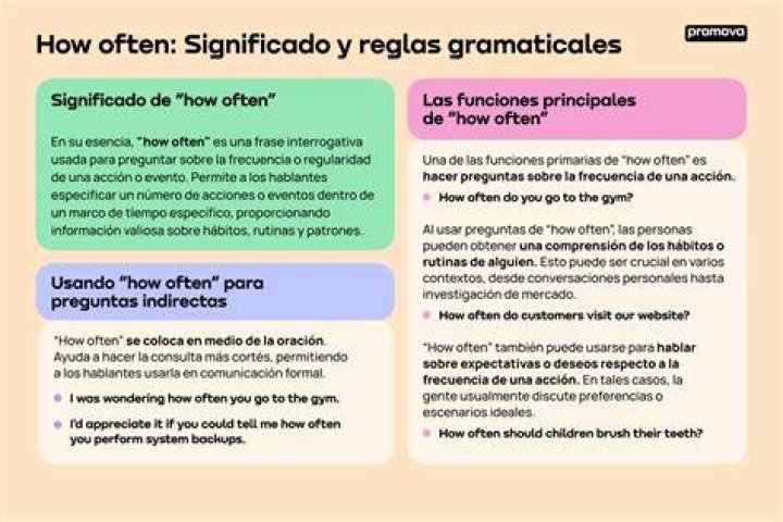 Delayed Significado - How To Discuss