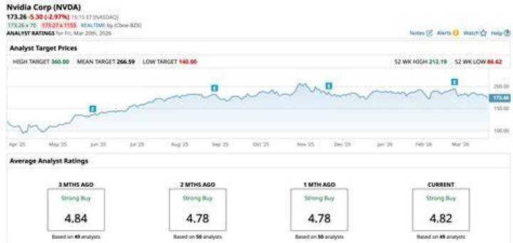 Digaf stock - How To Discuss