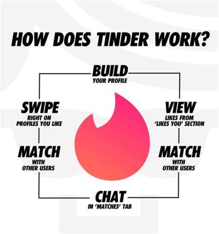 Does tinder work - How To Discuss