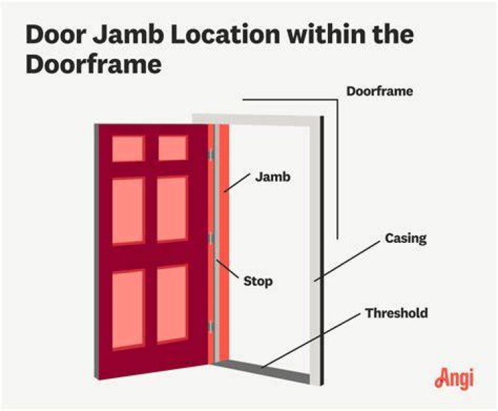 Door table - How To Discuss