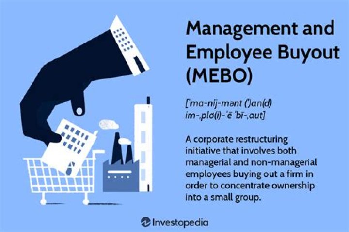 Employee Buyout - How To Discuss