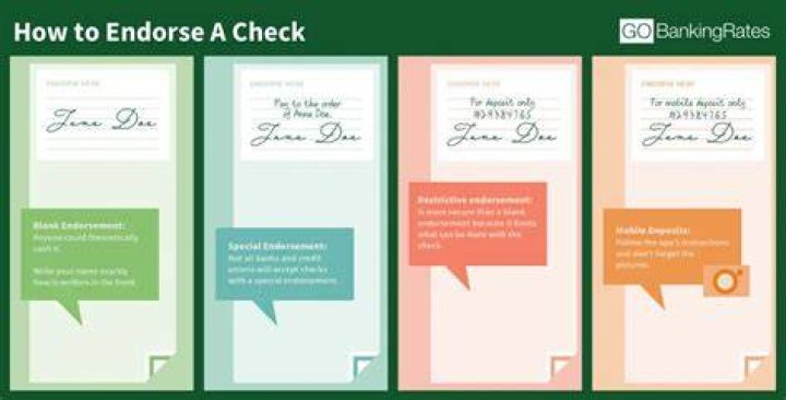 Endorse - How To Discuss