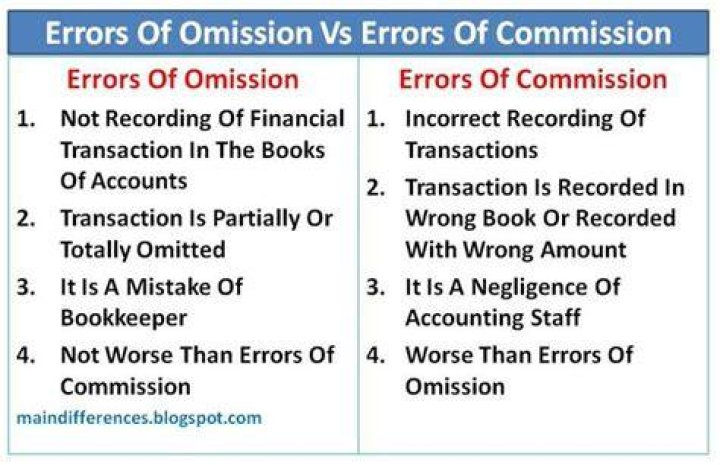 Errors & Omission Liability - How To Discuss