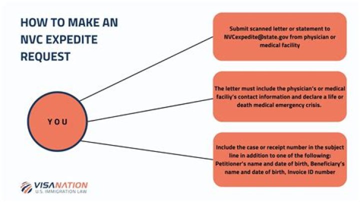 Expedite - How To Discuss