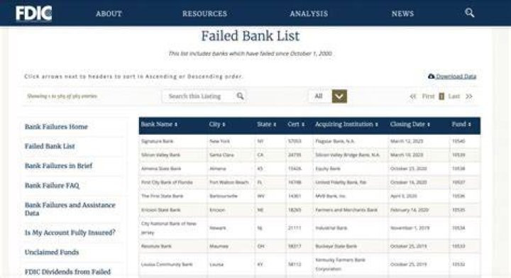 FDIC problem bank list - How To Discuss