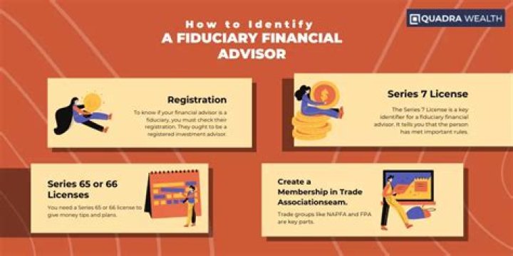 Fiduciary financial advisor - How To Discuss