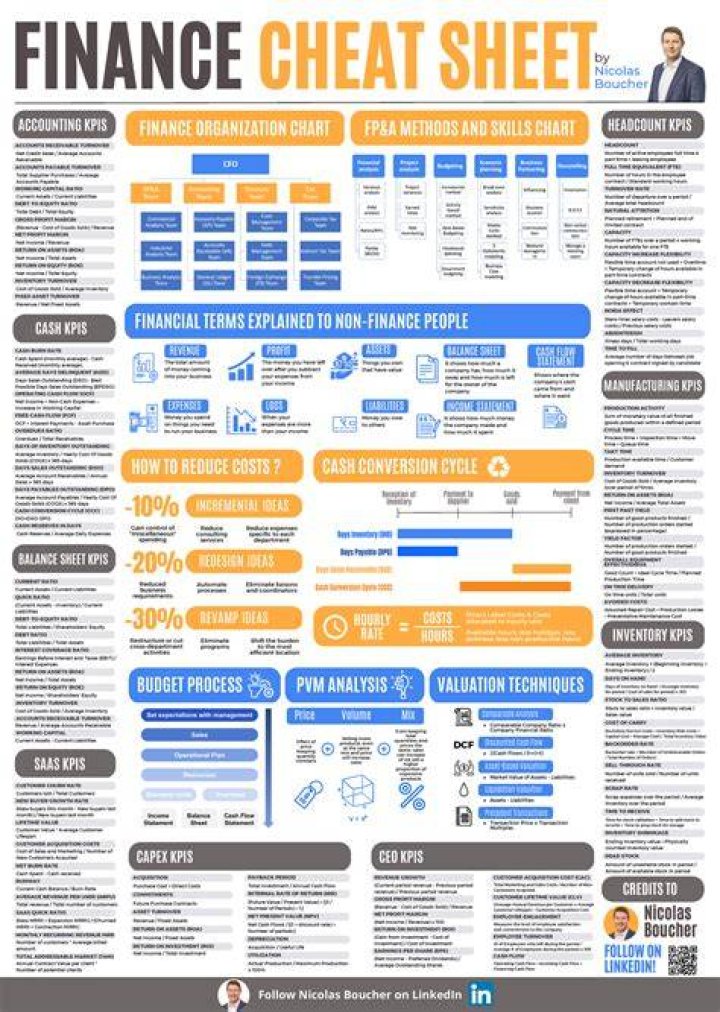 Finance for dummies - How To Discuss