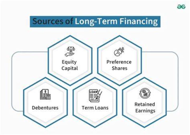 Financing - How To Discuss