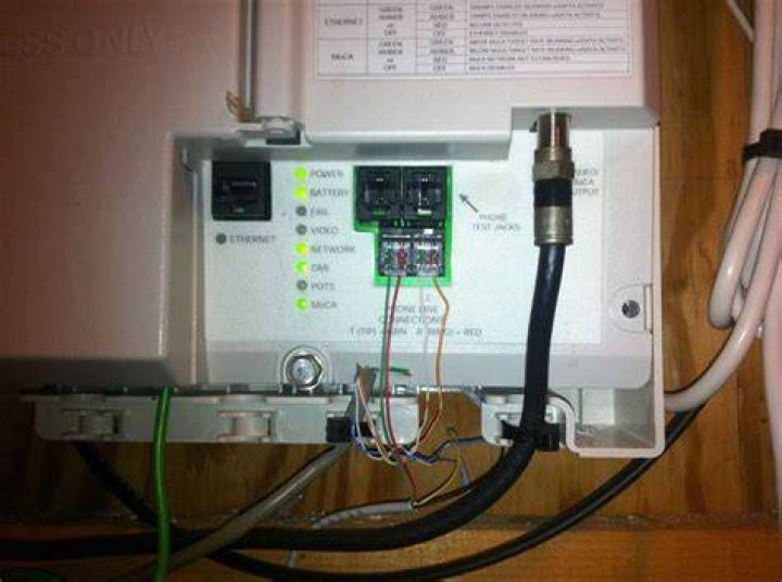 Fios Cable Box - How To Discuss