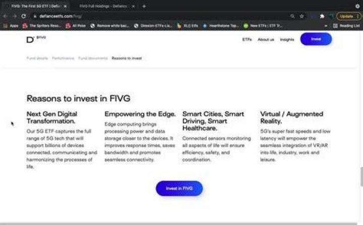 Fivg etf - How To Discuss