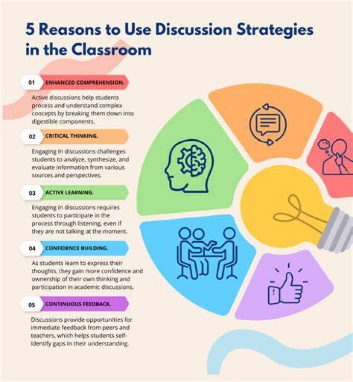 Furlong - How To Discuss