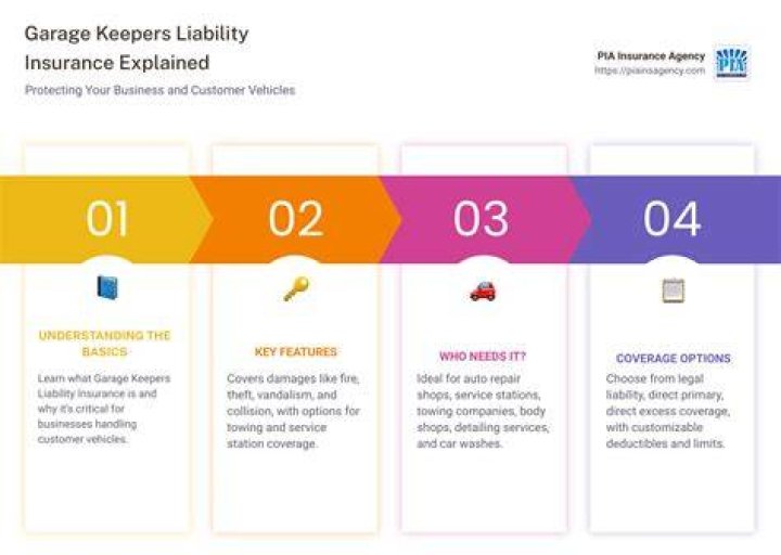 Garagekeepers Extra Legal Liability - How To Discuss