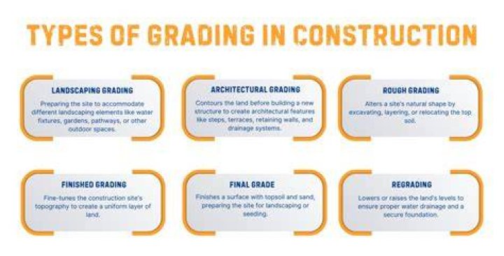 Grading In Construction - How To Discuss