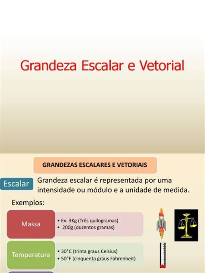 Grandeza Escalar - How To Discuss