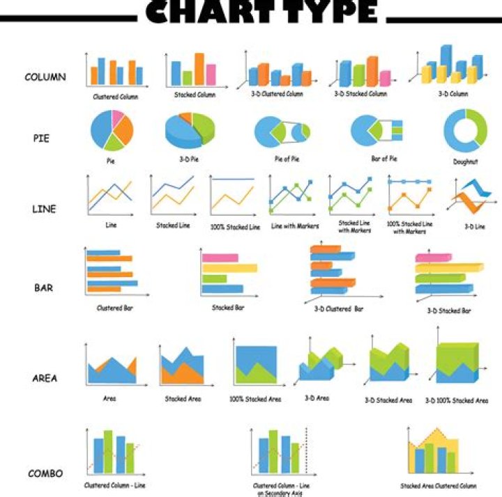 How Is A Graph Similar To A Data Table