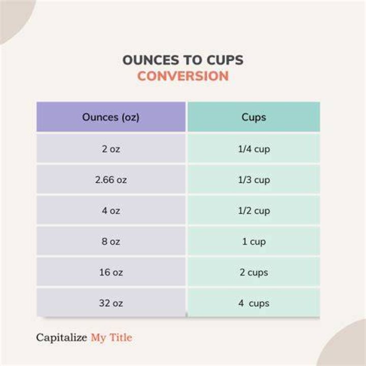How Many Cups Is 12 Oz