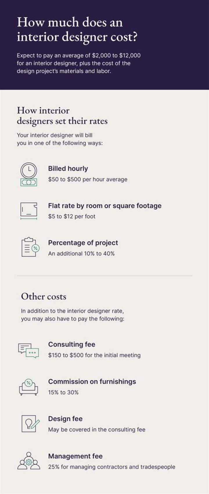 How much is an interior designer
