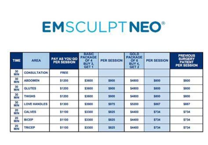 How much is emsculpt - How To Discuss