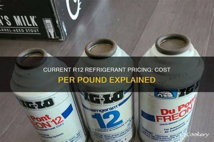 How Much Is R12 A Pound