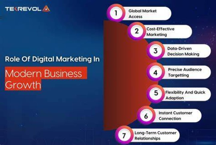 How Powerful Is Role of Digital Marketing In Large And Small Businesses?