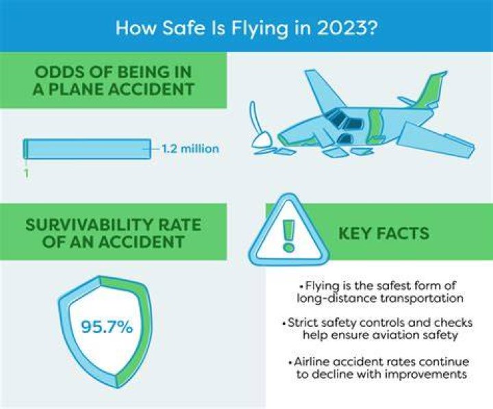 How safe is flying - How To Discuss