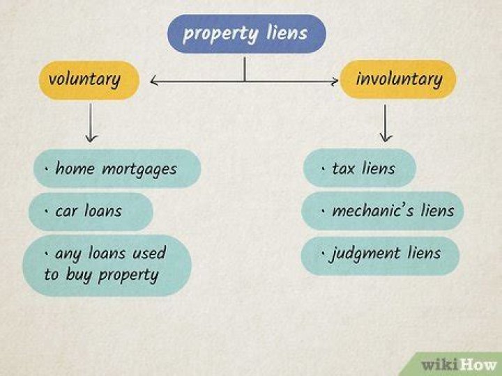 How to find liens on property