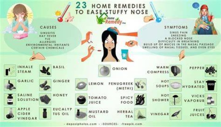 How to Get Rid of A Stuffy Nose