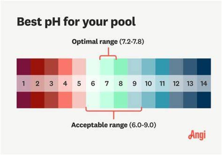 How to raise pH in pool