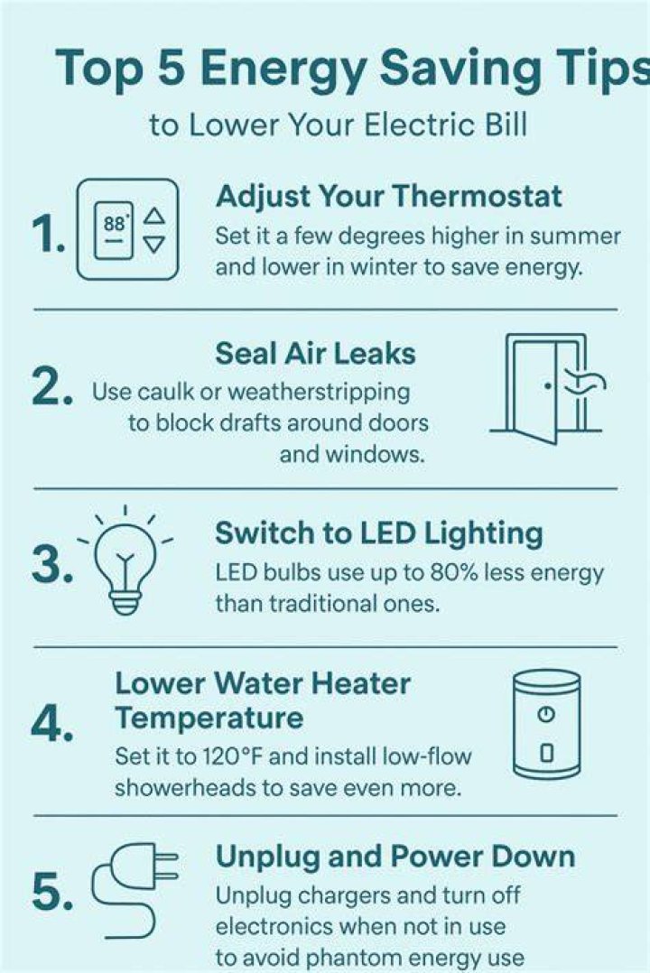 How to save money on electric bill