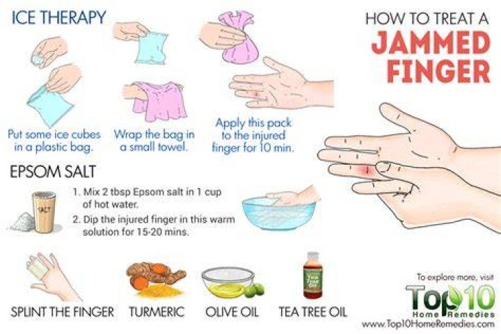 How To Unjam A Finger