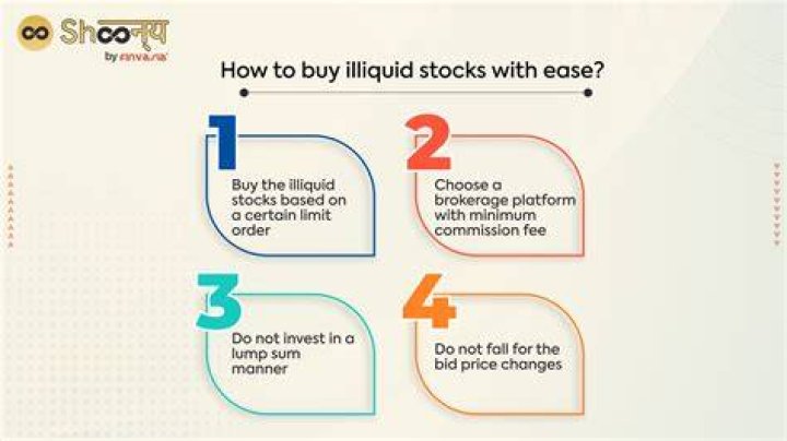 Illiquid - How To Discuss