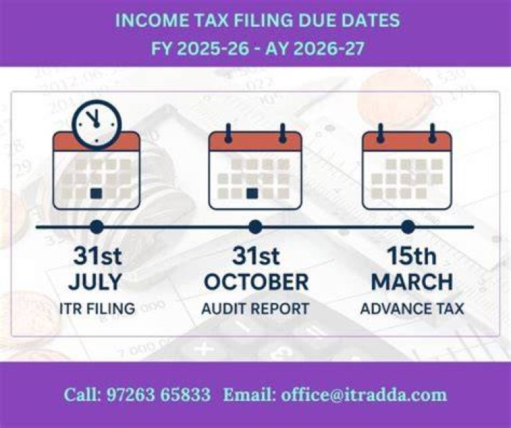 Income tax returns filing deadline