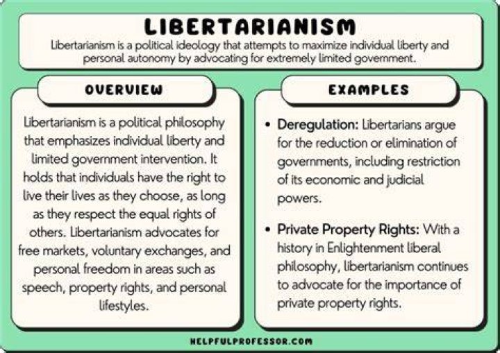 Libertarianism - How To Discuss