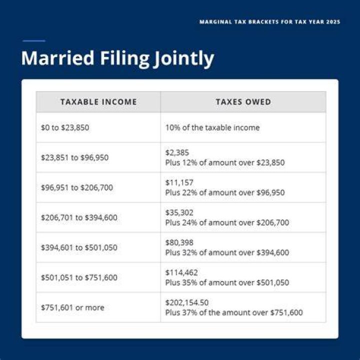 Married Taxpayers - How To Discuss