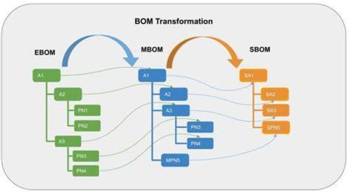 Material Mdp Ã© Bom - How To Discuss